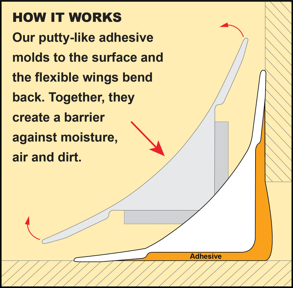 Diagram of how Instatrim works